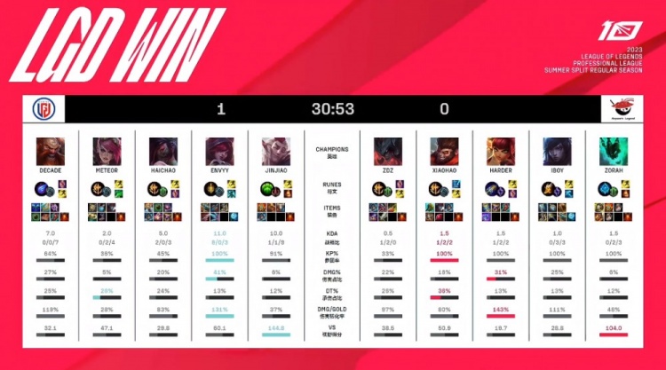 的提前传球 的提前传球